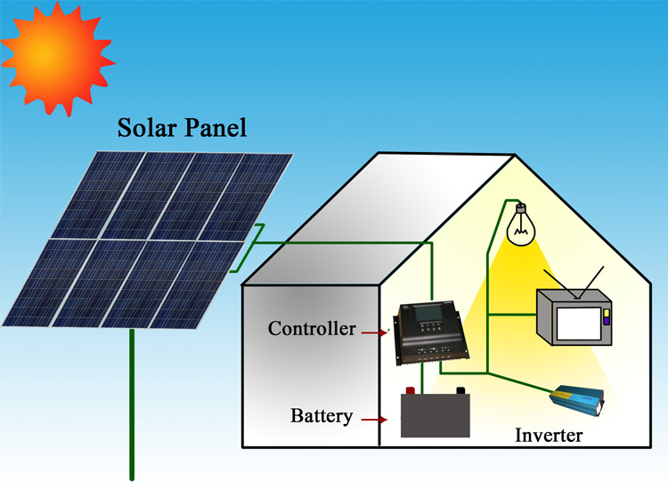 YSP-4.8KW